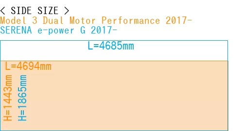#Model 3 Dual Motor Performance 2017- + SERENA e-power G 2017-